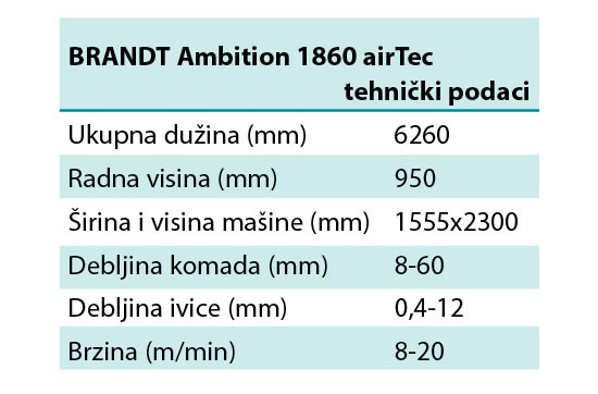 BRANDT Ambition 1860 air Tec - tehnički podaci