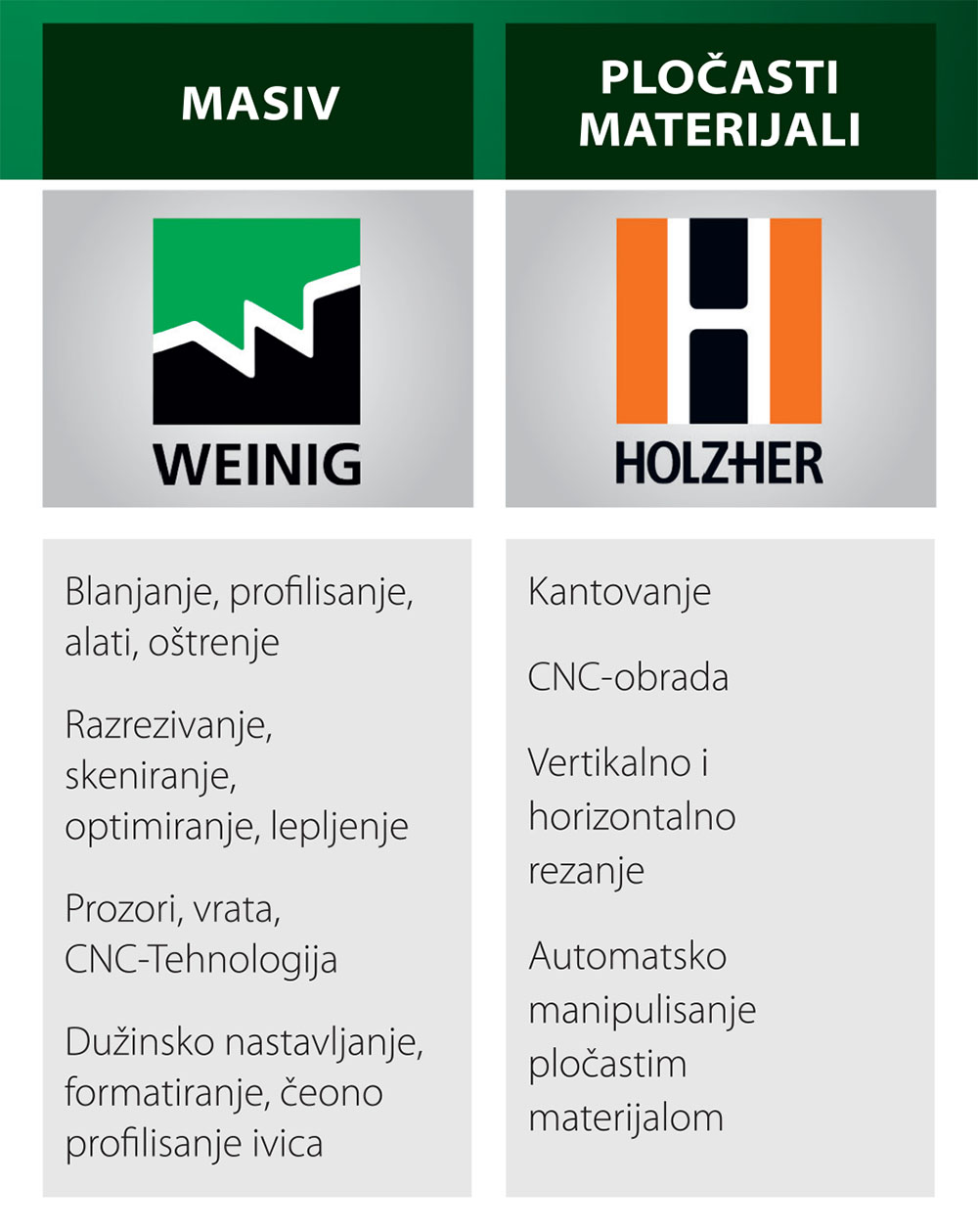 Weinig